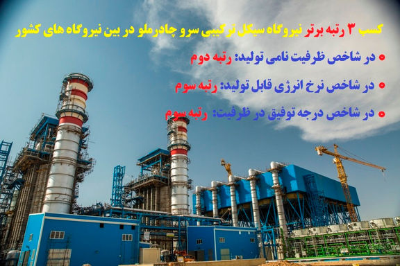 نیروگاه سیکل ترکیبی سرو چادرملو در اردکان یزد در ردیف ۳نیروگاه برتر کشور