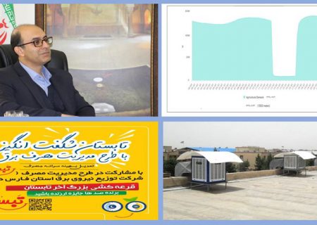 راه‌اندازی نیروگاه ۱۱۱۷ مگاواتی مجازی با صرفه‌جویی در استان فارس