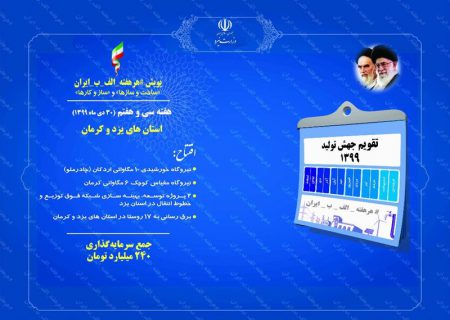 ۶ پروژه صنعت برق در ۲ استان‌ یزد و کرمان با اعتبار ۲۴۰ میلیارد تومان افتتاح شد