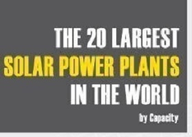 بزرگترین دارندگان واحدهای برق خورشیدی در جهان