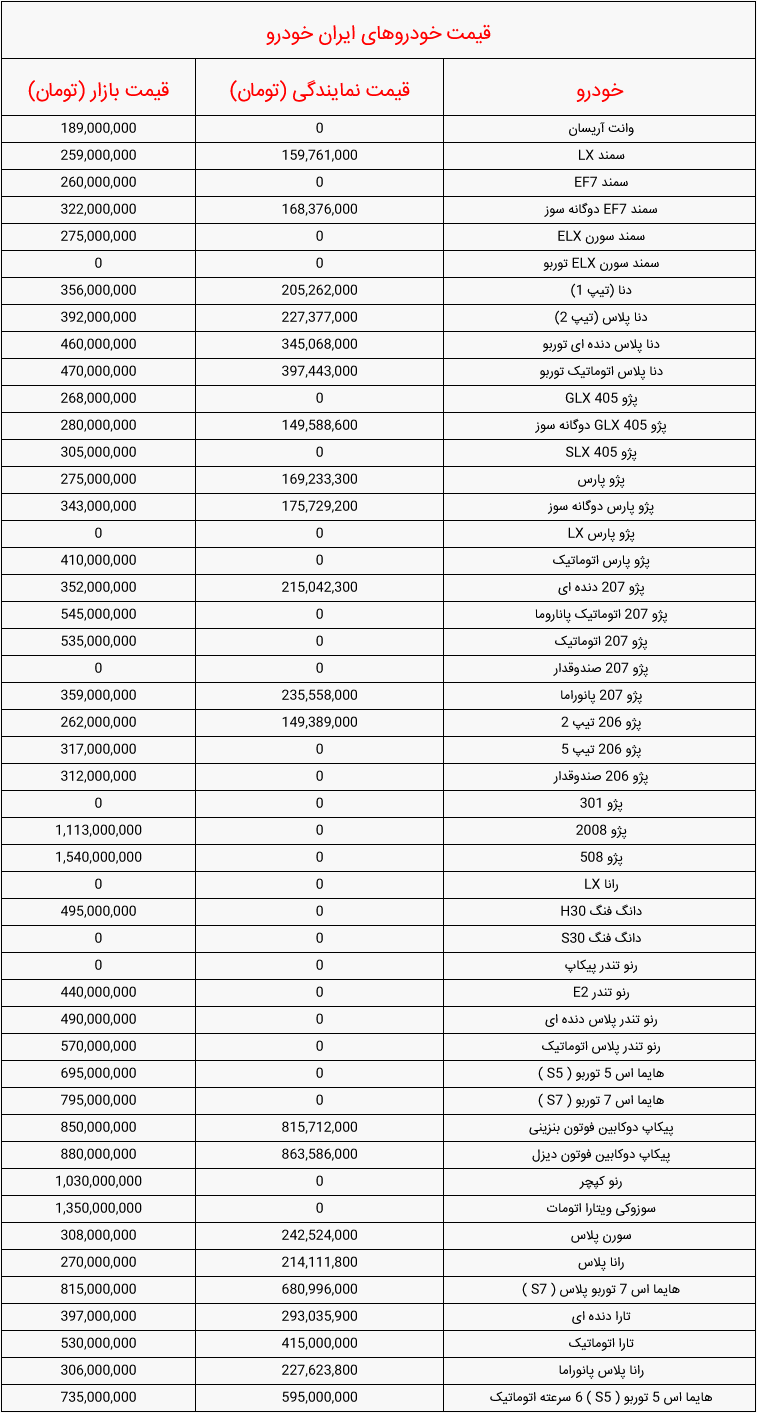 قیمت خودرو‌های سایپا و ایران خودرو امروز سه شنبه ۲۴ اسفند ۱۴۰۰