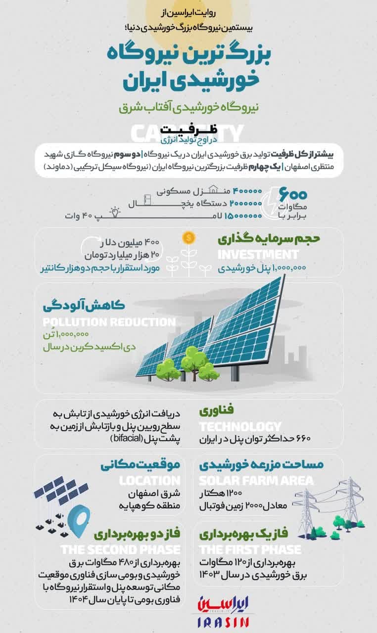 بزرگ‌ترین نیروگاه خورشیدی ایران