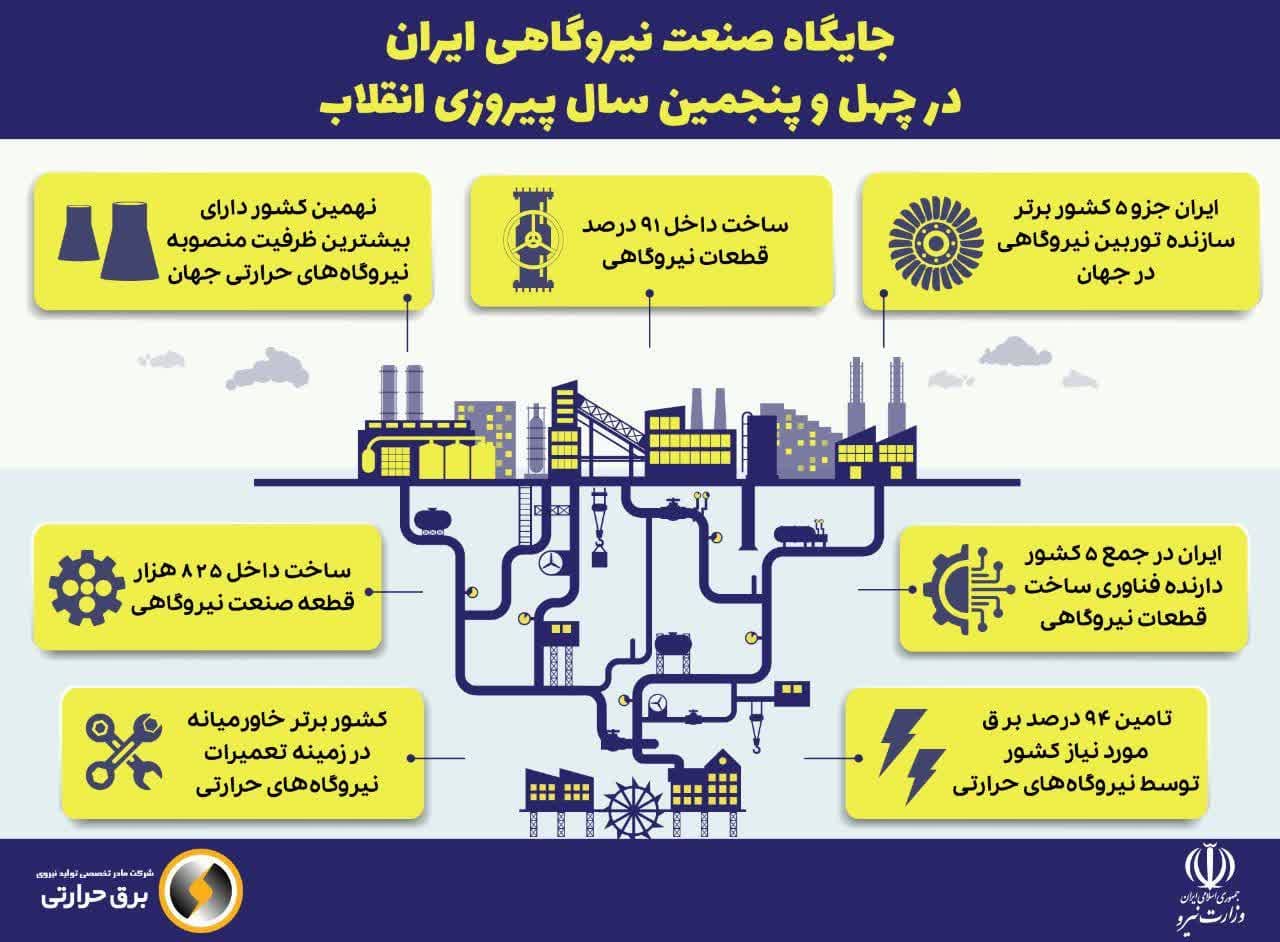 جایگاه صنعت نیروگاهی ایران در چهل‌وپنجمین سال پیروزی انقلاب
